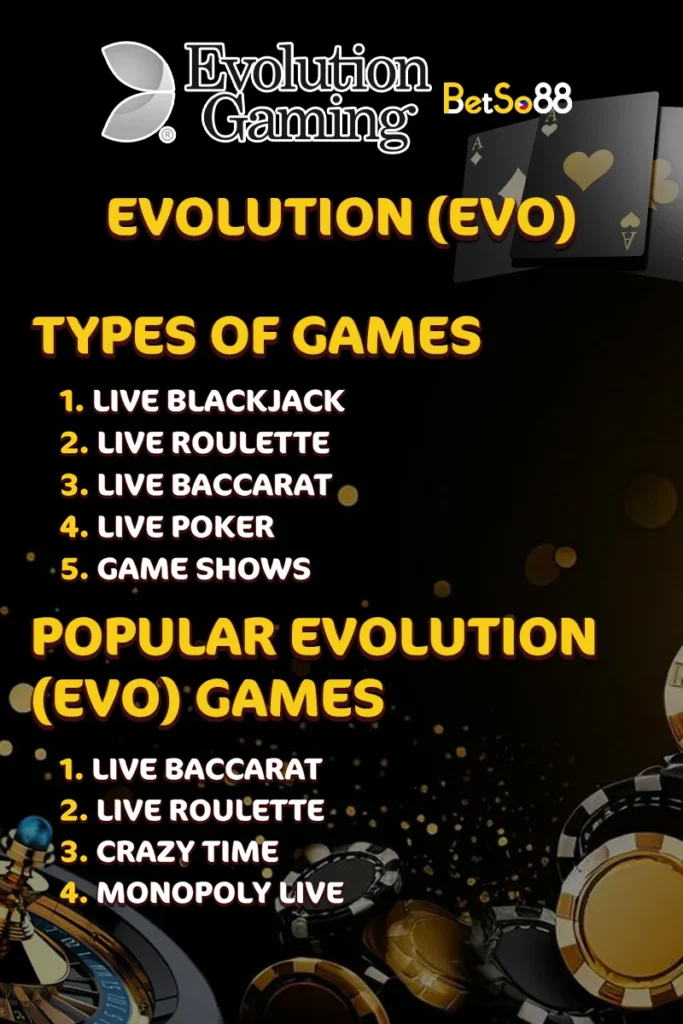 Popular Evolution (EVO) Games in the Philippines